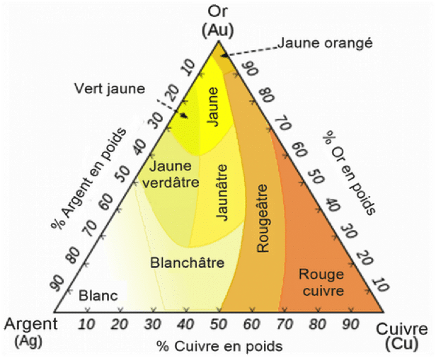 Lire la suite à propos de l’article Comment reconnaître le cuivre : guide pratique et astuces