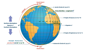 Lire la suite à propos de l’article Latitude x ou y : comprendre les différences et implications géographiques