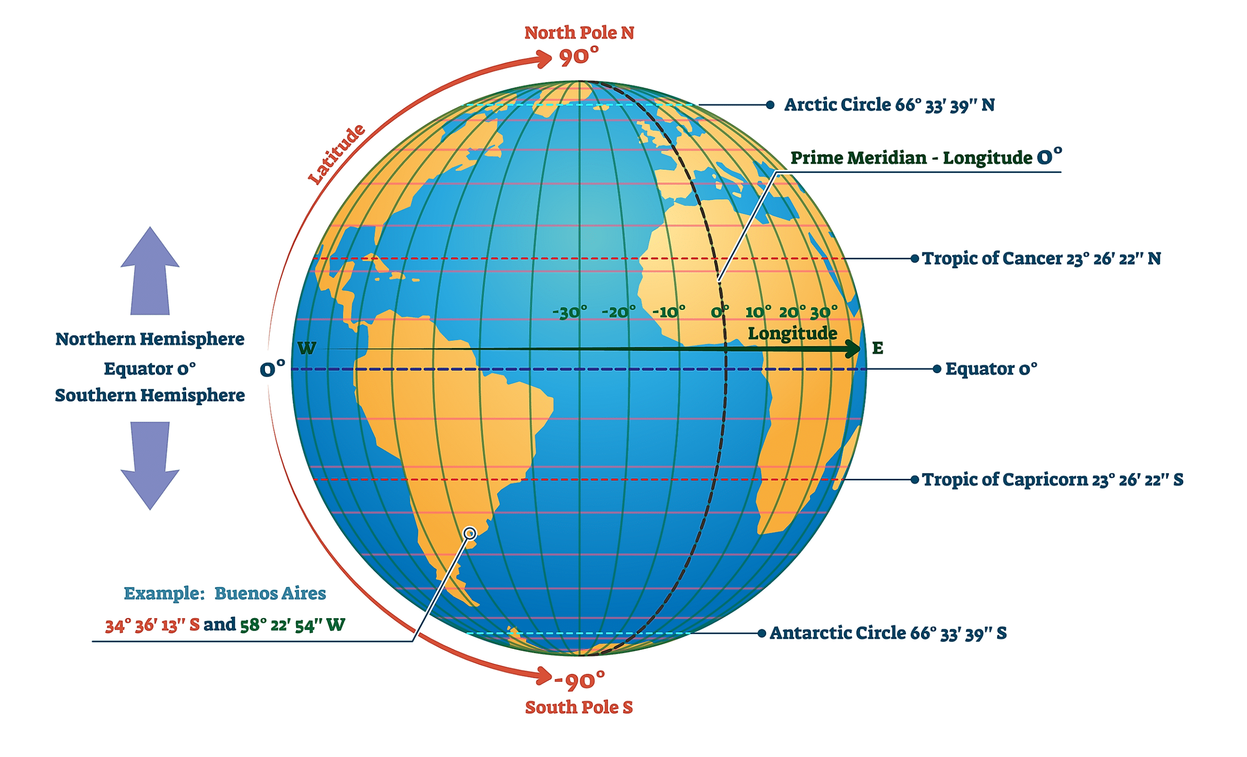 Lire la suite à propos de l’article Latitude x ou y : comprendre les différences et implications géographiques